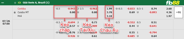 Fb88 bảng kèo trận đấu Coritiba vs Cuiaba