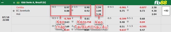 Fb88 bảng kèo trận đấu Coritiba vs Juventude