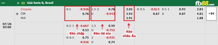 fb88-bảng kèo trận đấu Criciuma vs Centro Sportivo