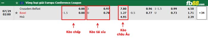 fb88-bảng kèo trận đấu Crusaders vs Basel