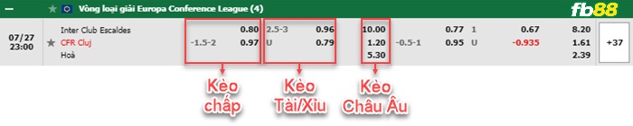 Fb88 bảng kèo trận đấu D’Escaldes vs Cluj