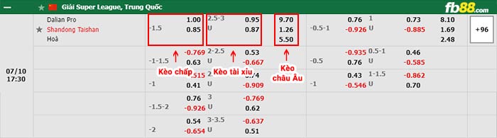 fb88-bảng kèo trận đấu Dalian Pro vs Shandong Taishan