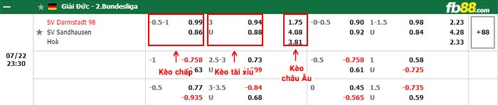 fb88-bảng kèo trận đấu Darmstadt vs Sandhausen