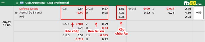 fb88-bảng kèo trận đấu Defensa vs Arsenal Sarandi