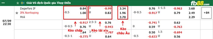 fb88-bảng kèo trận đấu Degerfors vs Norrkoping