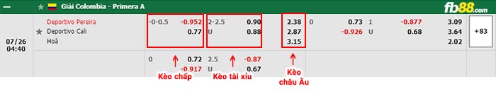 fb88-bảng kèo trận đấu Deportivo Pereira vs Deportivo Cali