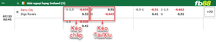 Fb88 bảng kèo trận đấu Derry City vs Sligo Rovers