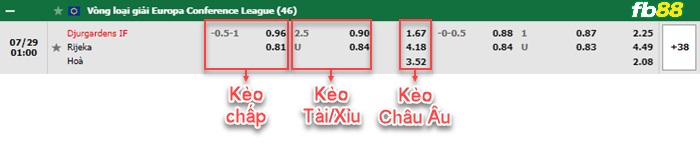 Fb88 bảng kèo trận đấu Djurgardens vs Rijeka