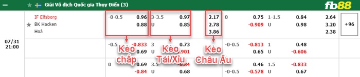 Fb88 bảng kèo trận đấu Elfsborg vs Hacken