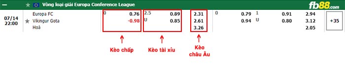 fb88-bảng kèo trận đấu Europa vs Vikingur Gota