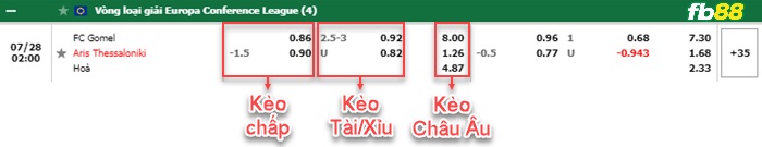 Fb88 bảng kèo trận đấu FC Gomel vs Aris