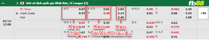 Fb88 bảng kèo trận đấu FC Tokyo vs Jubilo Iwata