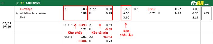 fb88-thông số trận đấu Goianiense vs Corinthians