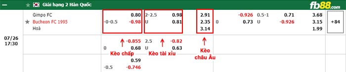 fb88-bảng kèo trận đấu Gimpo FC vs Bucheon