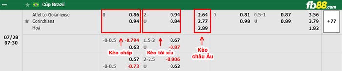 fb88-bảng kèo trận đấu Goianiense vs Corinthians