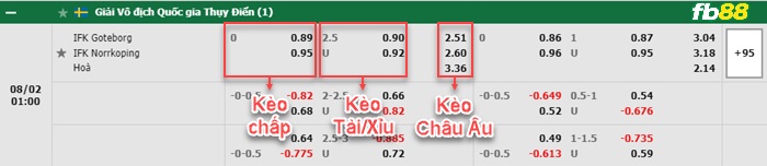 Fb88 bảng kèo trận đấu Goteborg vs Norrkoping