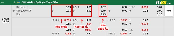 fb88-bảng kèo trận đấu Hacken vs Djurgardens