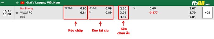 fb88-bảng kèo trận đấu Hai Phong vs Viettel