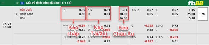 Fb88 bảng kèo trận đấu Hàn Quốc vs Hồng Kông