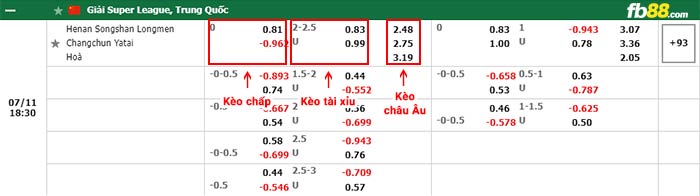 fb88-bảng kèo trận đấu Henan Songshan vs Changchun YaTai