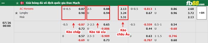 fb88-bảng kèo trận đấu Horsens vs Lyngby