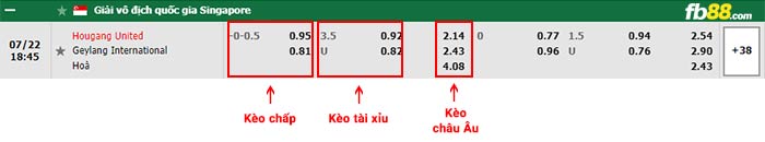 fb88-bảng kèo trận đấu Hougang United vs Geylang