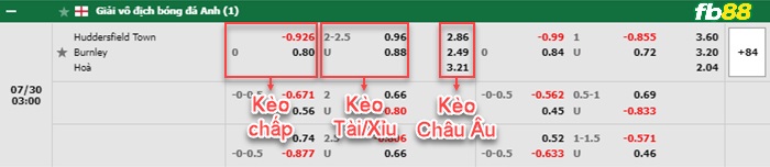 Fb88 bảng kèo trận đấu Huddersfield vs Burnley