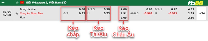 Fb88 bảng kèo trận đấu Huế vs Công An Nhân Dân