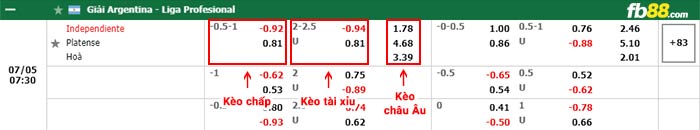 fb88-thông số trận đấu Bragantino vs Botafogo