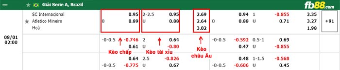 fb88-bảng kèo trận đấu Internacional vs Atletico Mineiro