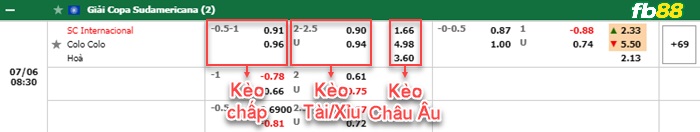 Fb88 bảng kèo trận đấu Internacional vs Colo Colo