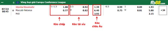 fb88-bảng kèo trận đấu Istanbul Basaksehir vs Maccabi Netanya