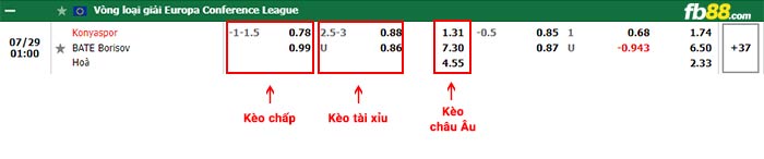 fb88-bảng kèo trận đấu Konyaspor vs BATE Borisov