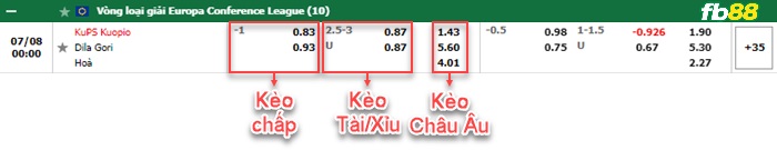 Fb88 bảng kèo trận đấu KuPS vs Dila Gori