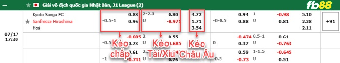 Fb88 bảng kèo trận đấu Kyoto Sanga vs Sanfrecce Hiroshima