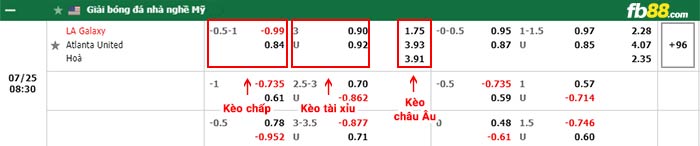 fb88-bảng kèo trận đấu LA Galaxy vs Atlanta