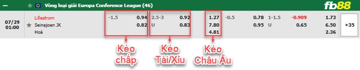 Fb88 bảng kèo trận đấu Lillestrom vs Seinajoki