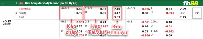 Fb88 bảng kèo trận đấu Lillestrom vs Viking