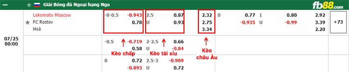 fb88-bảng kèo trận đấu Lokomotiv Moscow vs Rostov