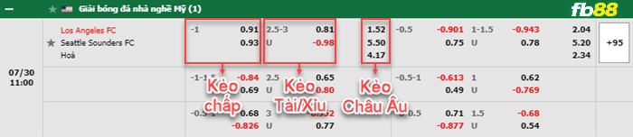 Fb88 bảng kèo trận đấu Los Angeles vs Seattle Sounders