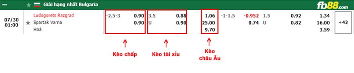 fb88-bảng kèo trận đấu Ludogorets vs Spartak Varna