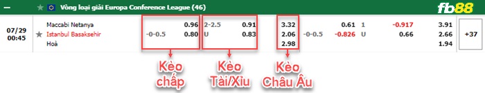 Fb88 bảng kèo trận đấu Maccabi Netanya vs Istanbul Basaksehir