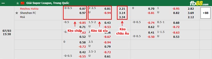 fb88-bảng kèo trận đấu Meizhou Hakka vs Shenzhen FC