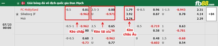 Fb88 tỷ lệ kèo trận đấu Salzburg vs Austria Wien