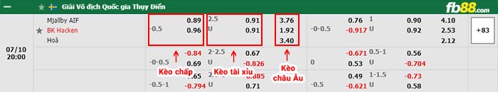 fb88-bảng kèo trận đấu Mjallby vs Hacken