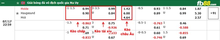 Đặt cược trận này tại FB88. Nhận ngay khuyến mãi 2 triệu đồng  + thẻ cào 50k --> Nạp rút tiền thắng về trực tiếp thẻ ATM