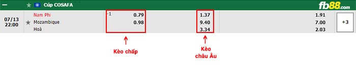 fb88-bảng kèo trận đấu Nam Phi vs Mozambique