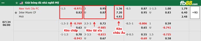fb88-bảng kèo trận đấu New York City vs Inter Miami