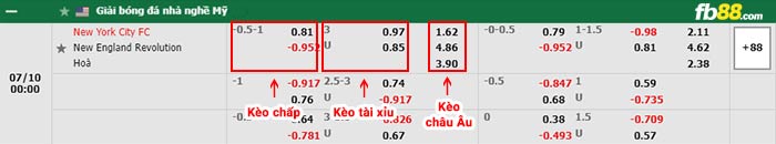 fb88-bảng kèo trận đấu New York City vs New England