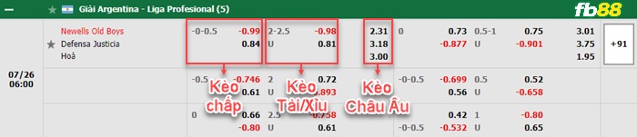 Fb88 bảng kèo trận đấu Newells Old Boys vs Defensa Y Justicia